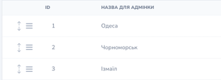 The «ID» and «Назва для адмінки» columns in the city list