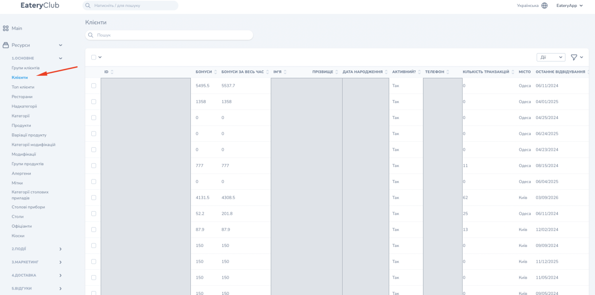 La sección «Клієнти»: tabla de clientes con columnas de puntos, fecha de nacimiento, teléfono y ciudad