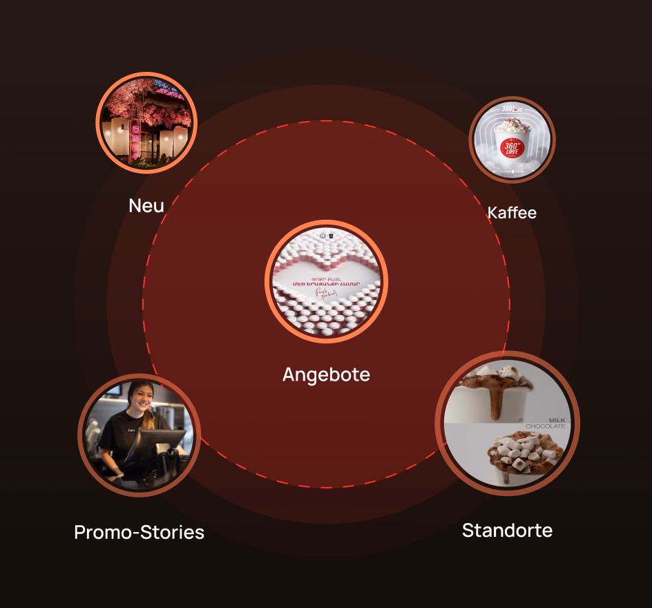Kategorie-Kreise in der Coffee House App: Kaffee, Standorte, Neuheiten, Promos Kategorie-Kreise in der Coffee House App: Kaffee, Standorte, Neuheiten, Promos