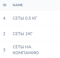 Detail of the admin screen: ID / NAME
