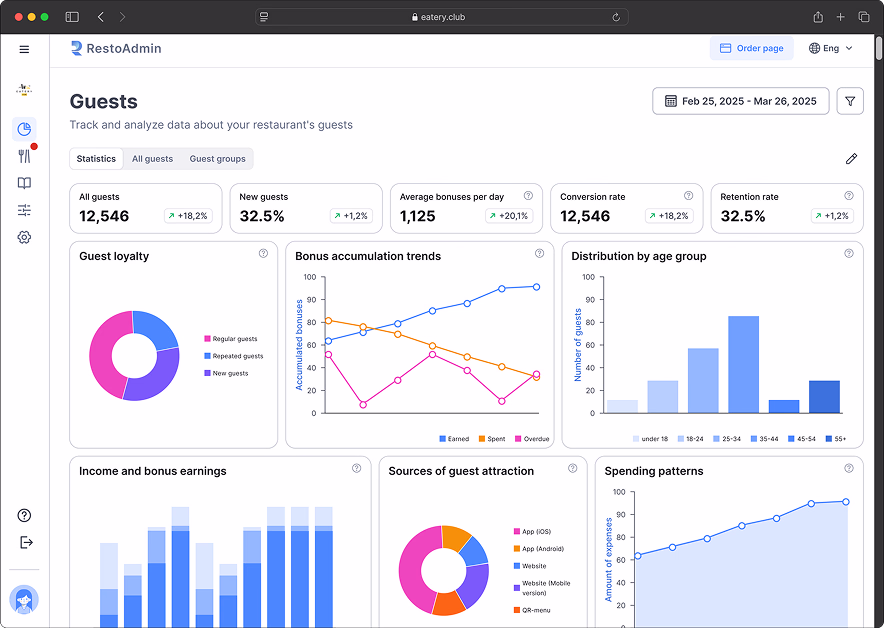 Admin panel