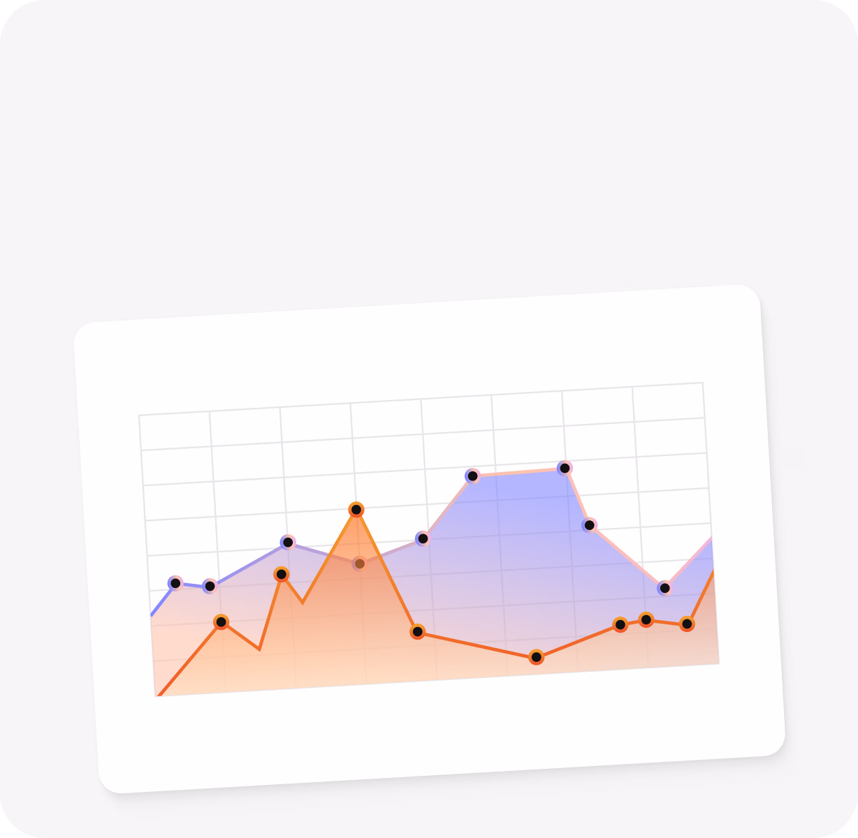 Operational processes and deep analytics for the entire network