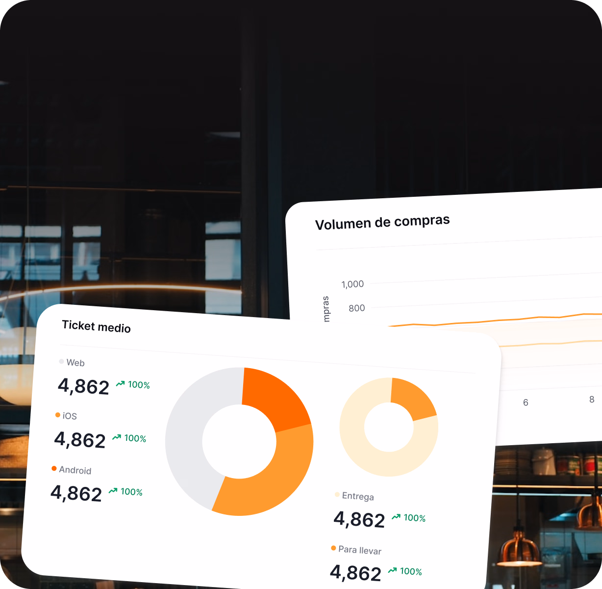 Ventas bajo tu control