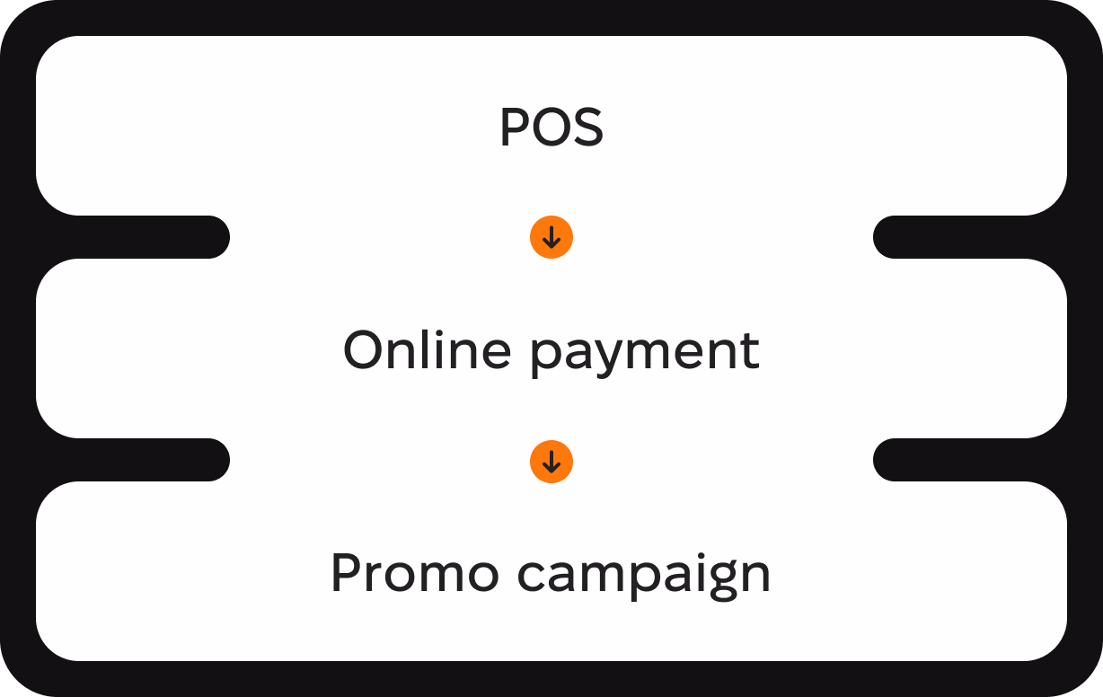 Automatización y promociones