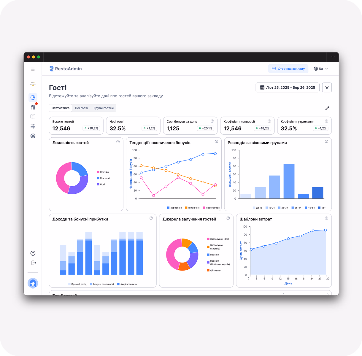 Everything you need to manage your business